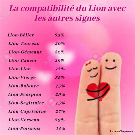 compatibilité femme sagittaire homme lion|Compatibilité amoureuse : Femme Sagittaire et Homme Lion